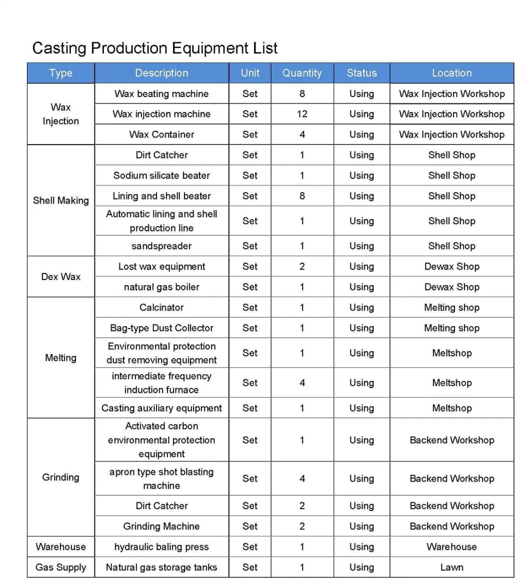 China Steel Casting Foundry with Own Machiningshop, Real Precision Investment Casting Manufacturer